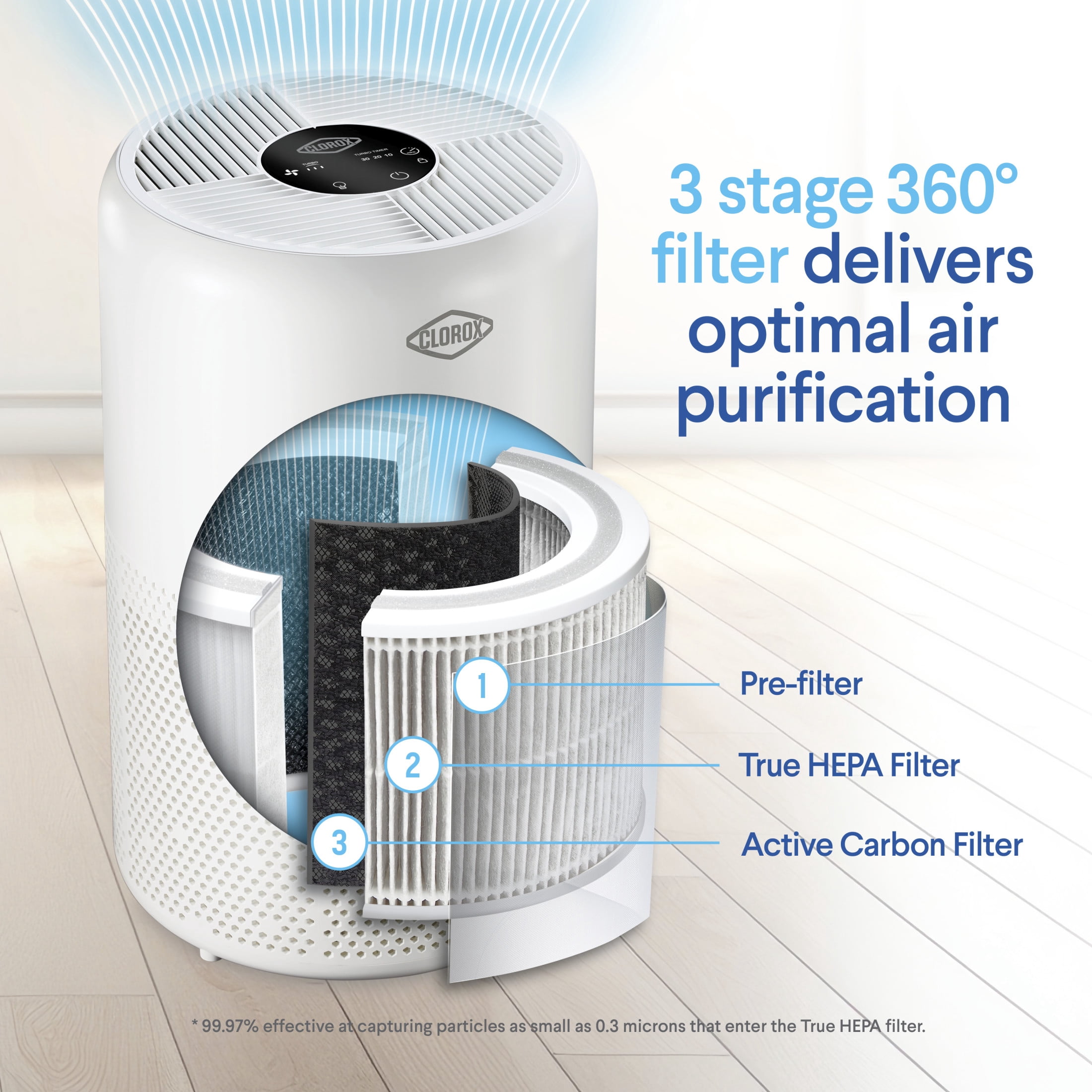 Clorox Air Purifier Replacement Filter for Turbo + Large Room Unit, True HEPA, 1,650 Sq. Ft. Capacity, Lasts 6-12 Months, Fits Model 11091