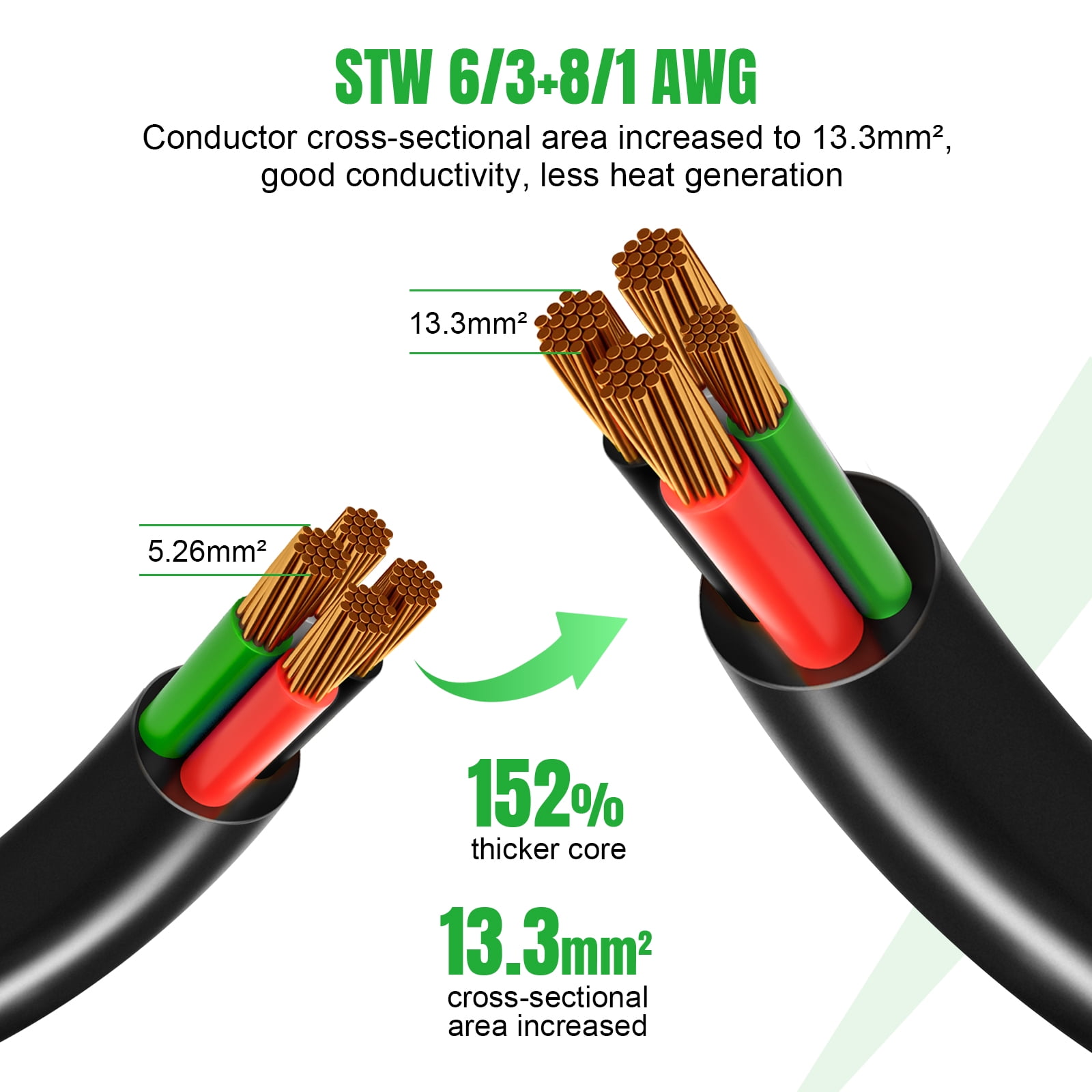 SPEEDWOW 20 FT 30 Amp RV Extension Cord, 125/250V Heavy Duty Extension Cord with Generator Inlet Box, SJTW 4X10AWG ETL Listed, NEMAL14-30P to 14-30R, Waterproof Power Cord for RV Outdoor Home