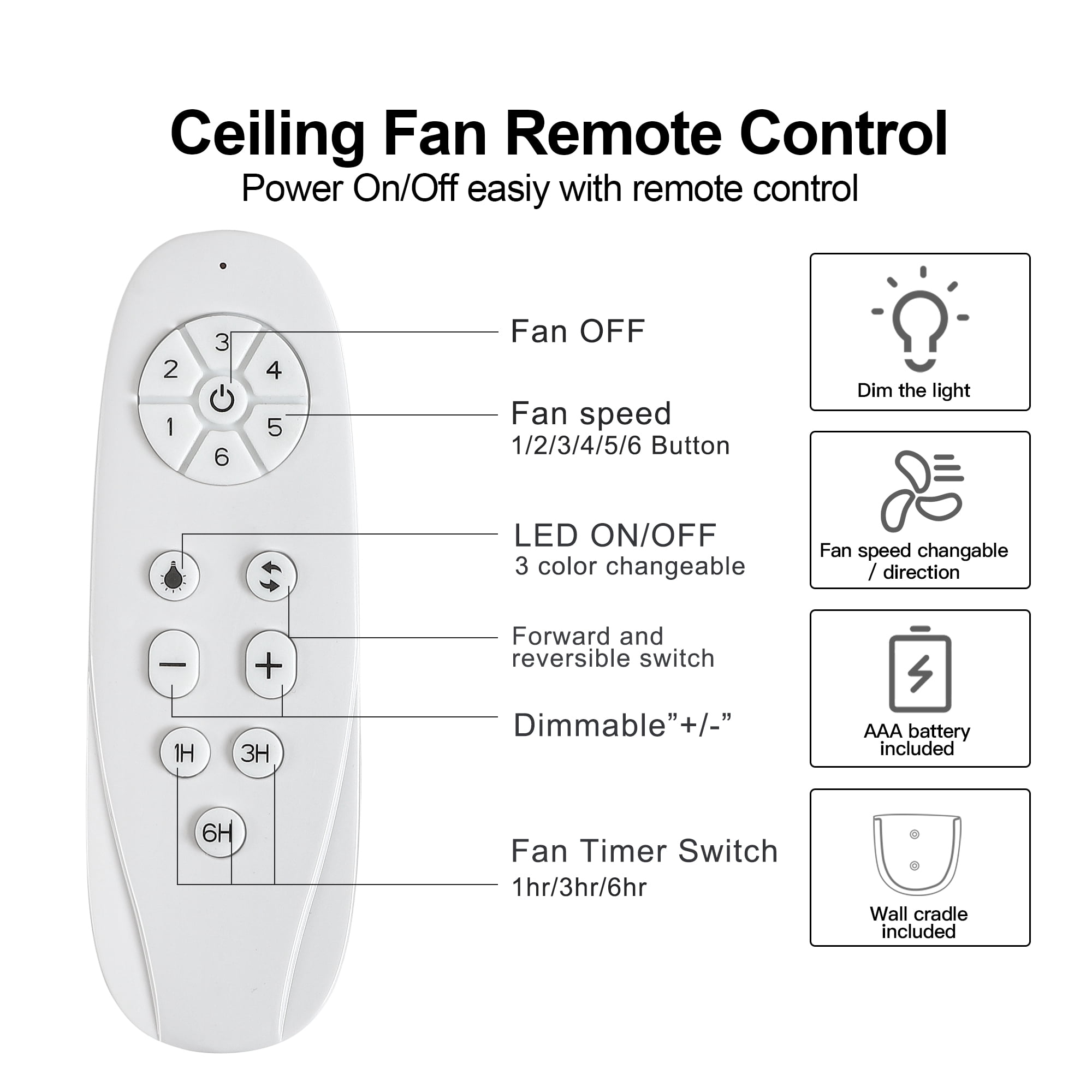 Wellspeed 48 in. Indoor Matte White Low Profile Ceiling Fan with 3 Blades and DC Motor