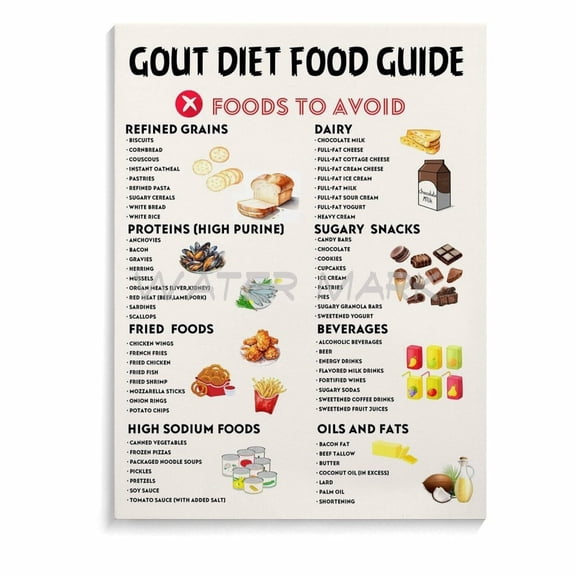 Gout Diet Food Guide Chart Poster,Gout Diet Food to Avoid Canvas Painting Posters And Prints Wall Art for Living Room Bedroom Decor