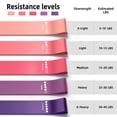 thumbnail image 2 of Resistance Loop Exercise Bands with Instruction Guide and Carry Bag, Set of 5, Pink, 2 of 8