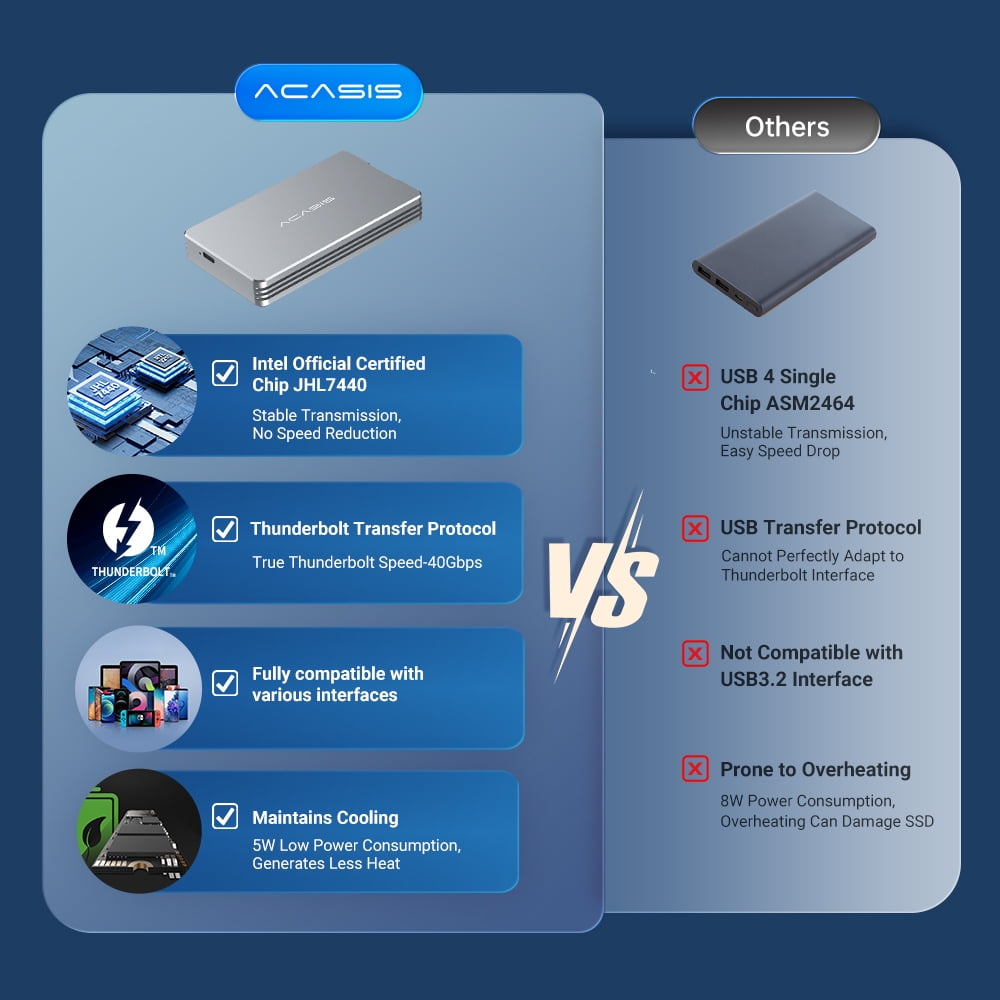Amazon.com: ACASIS 40Gbps M.2 NVMe SSD Enclosure, Cooling