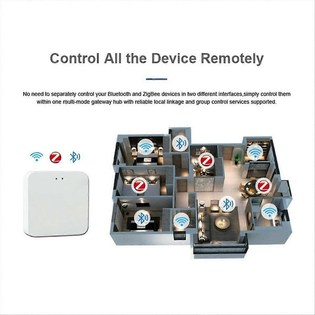 Wireless Gateway Graffiti Smart Zigbee3.0 Bluetooth Mesh Multimode