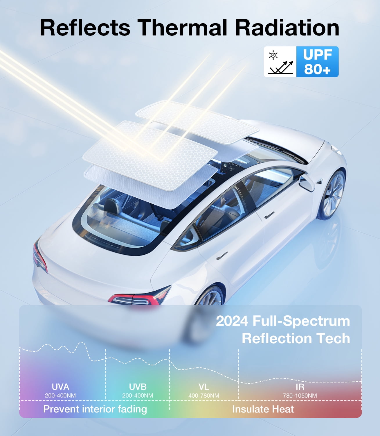 Wigoo Sunshade Roof for Tesla Model 3 2020~2026 [Never Sag, Nano Ice-Crystal Coatings] 3-Gen Heat Insulation Glass Roof Sun Shade, Accessories for Model 3 Highland,Gray