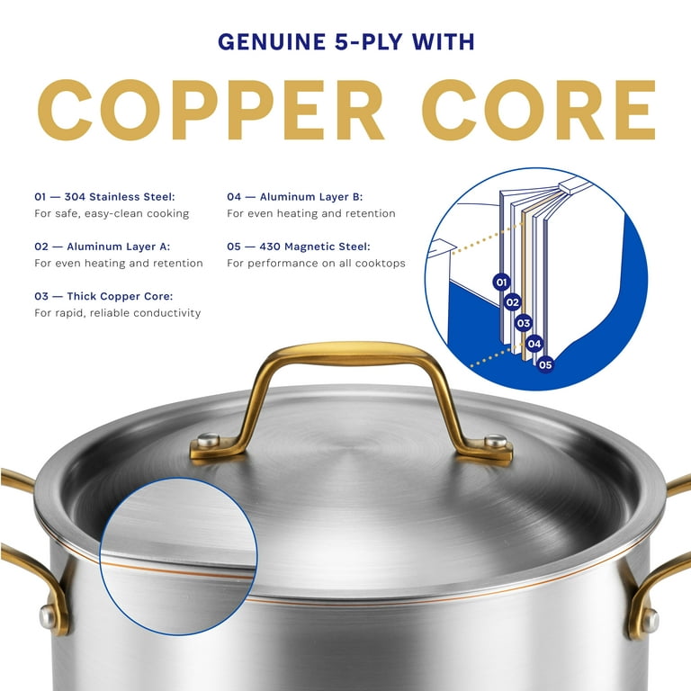 Copper Core 5-ply Bonded Cookware Set, 14 piece Set