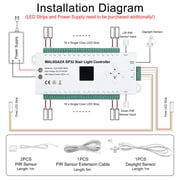 Motion Sensor LED Stair Controller, 32 Channel PIR Motion Sensor Dynamic Staircase Running Flow Light Automatic Stair Lighting Controller for Stairway Step Light Indoor (Not Including Strip)