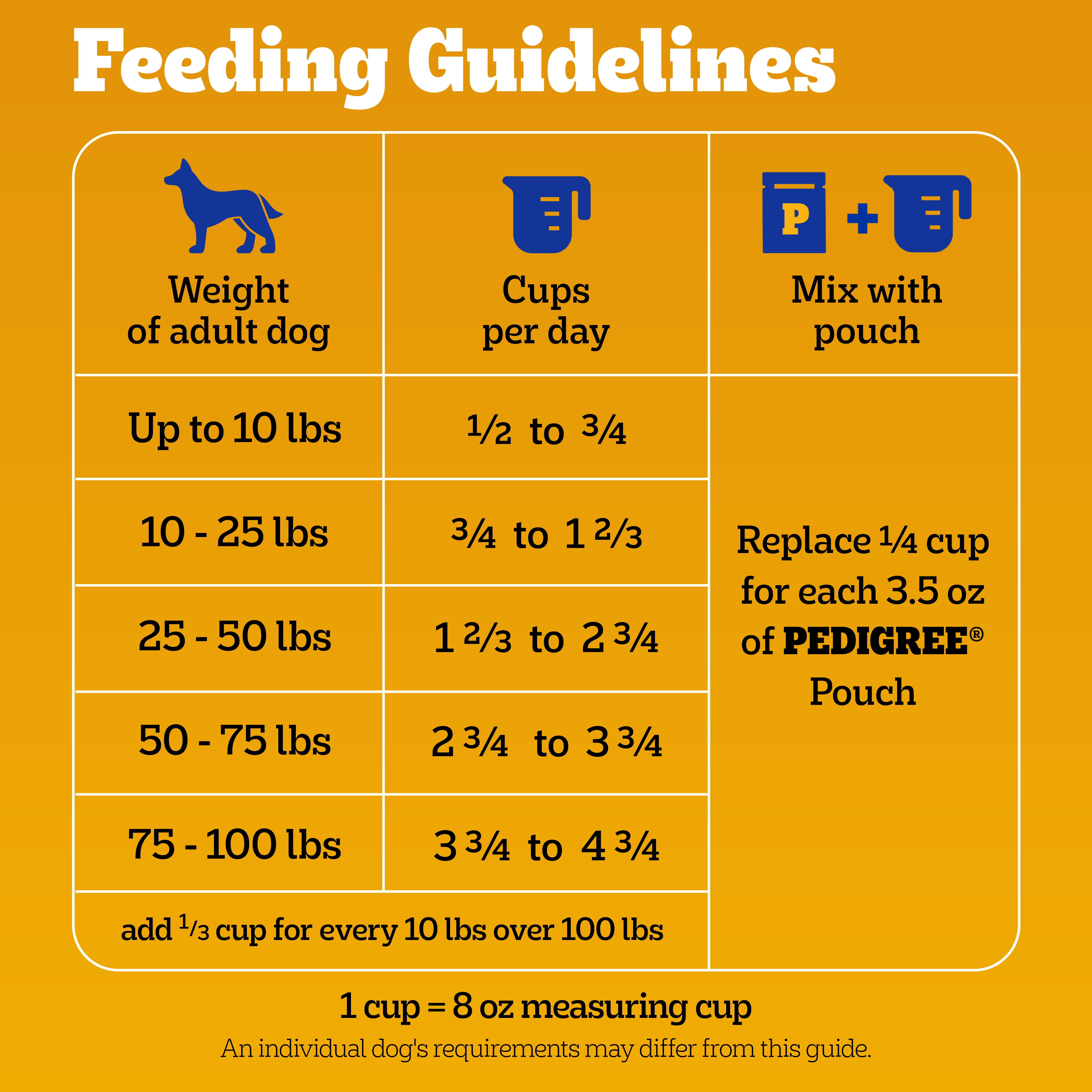 Pedigree With Tender Bites Complete Nutrition Adult, Chicken & Steak Flavor Dry Dog Food, 40 lb Bag