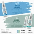 thumbnail image 3 of MIST N' GO By OMAZE Refresh Toilet Spray | Bathroom Spray Odor Eliminator | Toilet Smell Eliminator Deodorizer - Breeze + Dream 2 Oz x2 + Breeze 0.68 Oz x1, 3 of 7