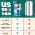 thumbnail image 5 of (Pack Of 2) Zevia Soda Caffeine Free Cola 144 Fl Oz, (12 Cans per Pack), 24 Cans Total, 5 of 7