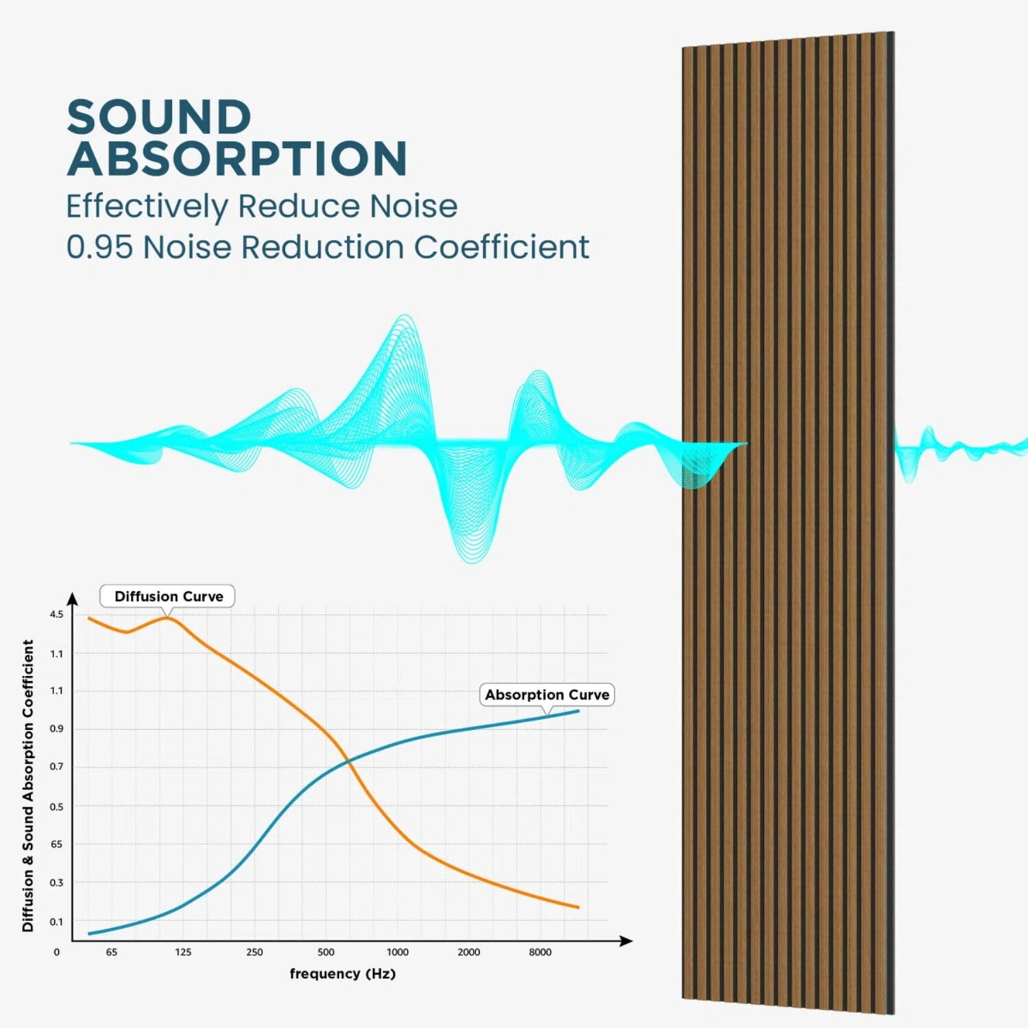 Plank & Hue 4Pcs 106"x12.6" Soundproof Wood Slat Panels Acoustic Wall and Ceiling Panels, Classic Oak