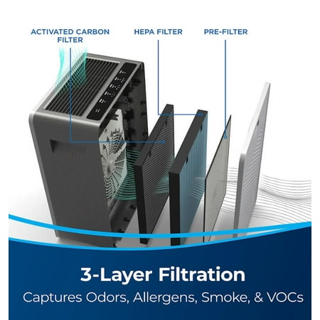 Open Box Bissell air400 Professional Air Purifier HEPA Carbon Filters Black 24791