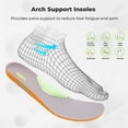 thumbnail image 3 of NRNHI Women's Wide Toe Box Shoes Arch Support Walking Shoes for Plantar Fasciitis Wide Width Orthotic Tennis Sneakers RoseBlue Size 8.5, 3 of 6