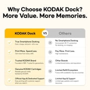 KODAK Dock Plus 4PASS Instant Photo Printer (4x6 inches) + 10 Sheets