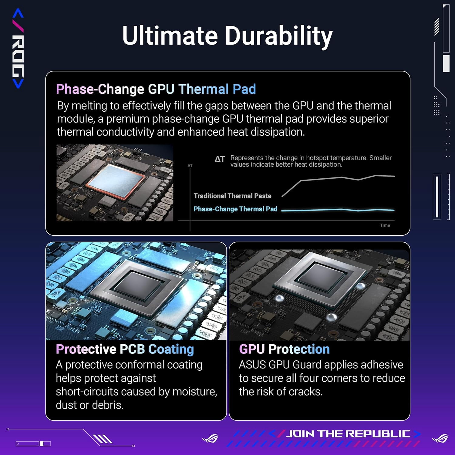 Restored ASUS ROG Astral GeForce RTX 5080 OC Edition Graphics Card NVIDIA, 16GB DDR7 (Refurbished)