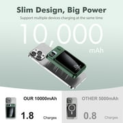 Power Bank,10000mAh 22.5W Fast Charging Portable Charger,2 in 1 Wireless Power Bank with LED Display Compatible with iPhone 8 Above Series,Green