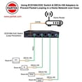 thumbnail image 4 of Dualcomm Adaptateurs Ethernet sur Coaxial (EoC) (DECA-100) - Pack Double, 4 of 5