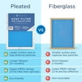 thumbnail image 5 of Medify Air 16x20x1 Air Filter, MERV 14 Pleated with HEPA, HVAC Furnace Filter, 2-Pack, 5 of 6