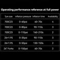 thumbnail image 3 of Mosiee 120Psi Portable Mini Bicycle Electric Air Pump Digital Display Tire Pump, 3 of 9