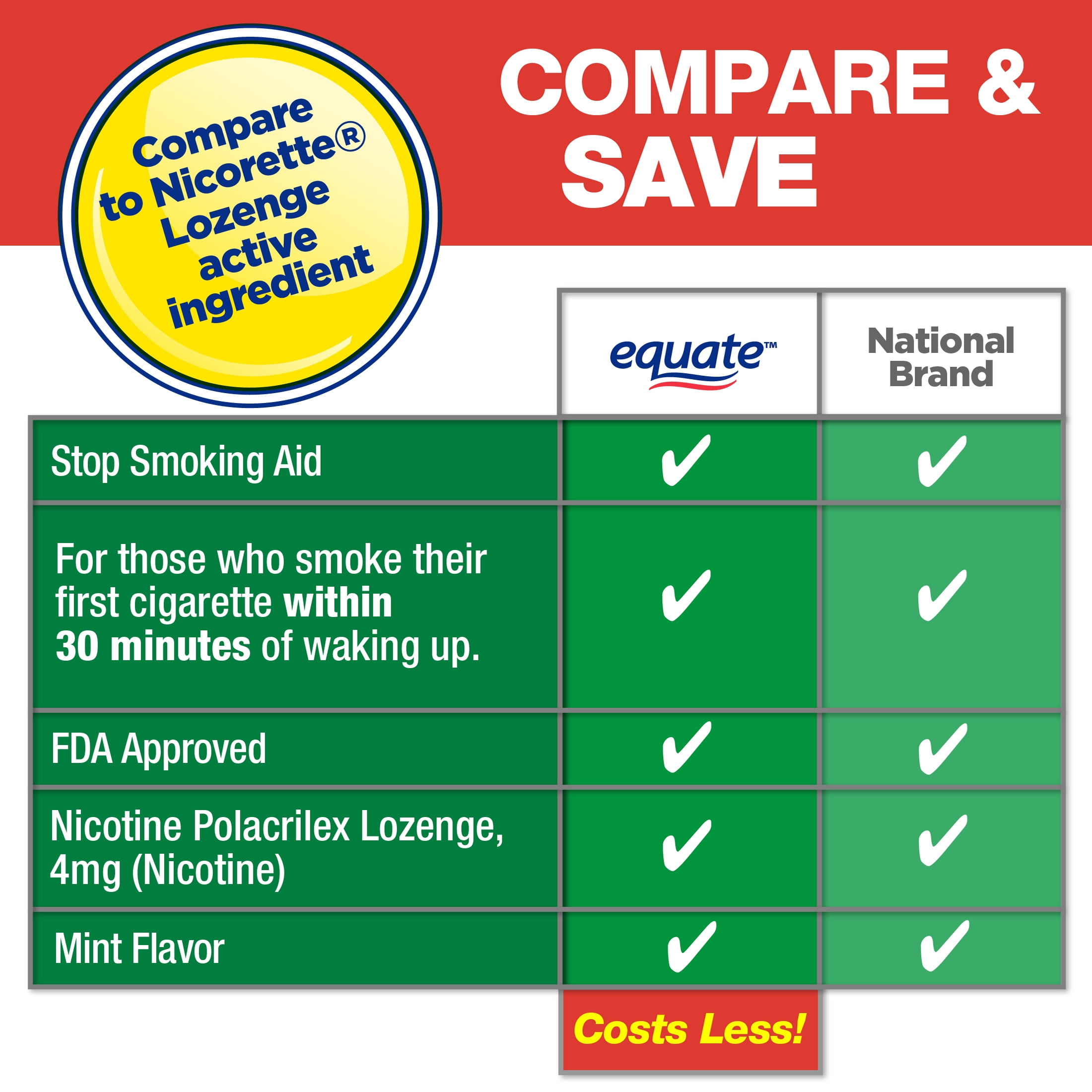 Equate Nicotine Polacrilex Lozenges, 4 mg, Mint Flavor, 24 Count, Compare to Nicorette® Lozenge Active Ingredient