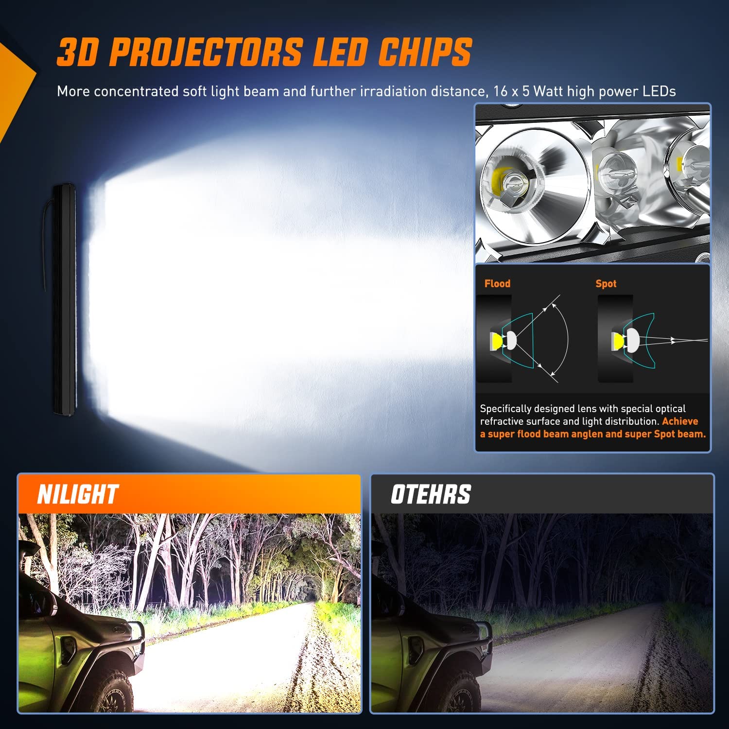 Nilight LED Light Bar 2" 100W Spot & Flood Combo Single Row 9000LM Off Road 3D LED Fog & Driving Light Roof Bumper Light Bars for Jeep Ford Trucks Boat