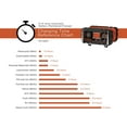 thumbnail image 5 of Black + Decker 15 Amp Battery Fully Automatic Charger, 5 of 5