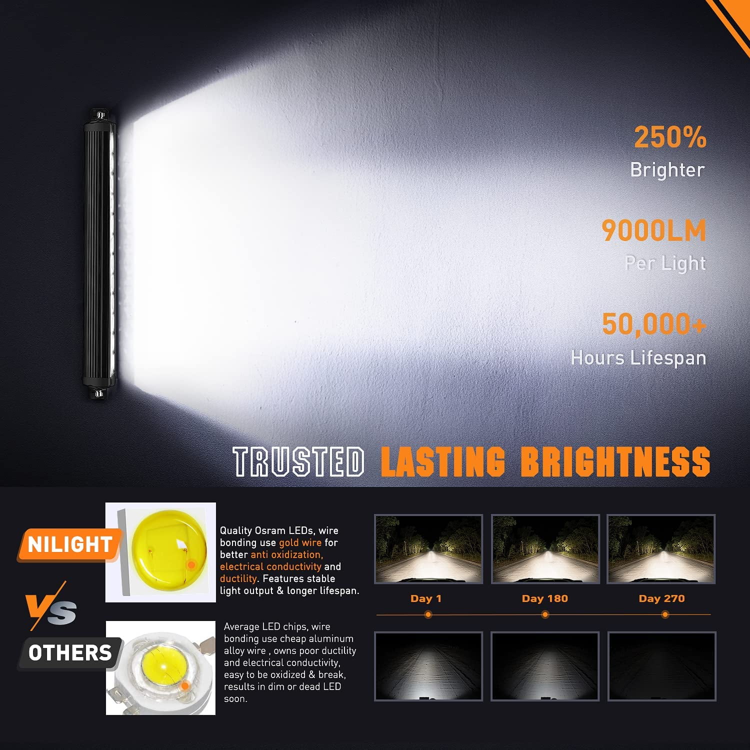 20 Inch Single Row LED Light Bar 75W Spot Flood Combo Off Road Driving Light Ultra-Slim Light Bar Waterproof Work Light Thin Light Bar for UTV SXS SUV ATV Truck Pickup