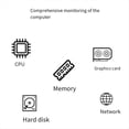 thumbnail image 4 of Pantalla Secundaria IPS Tipo C de 3,5 Pulgadas para Computadora, CPU, GPU, RAM, HDD, Pantalla LCD USB de 320 X 480, Compatible con AIDA64, Win10 11., 4 of 5