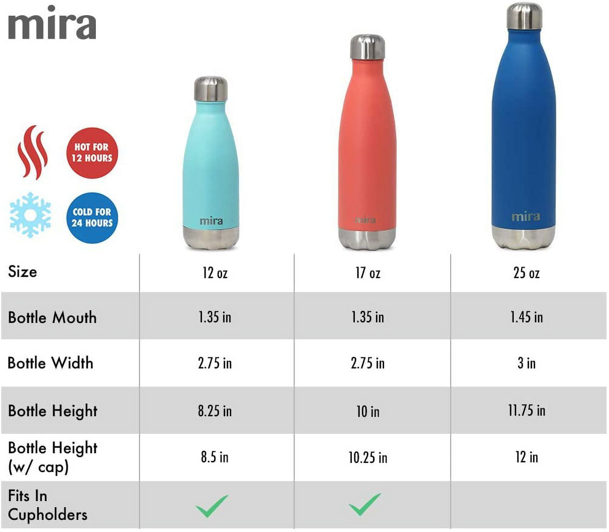 MIRA 12oz Insulated Kids Water Bottle with Spout Lid & Handle, Stainless  Steel, Sport Balls