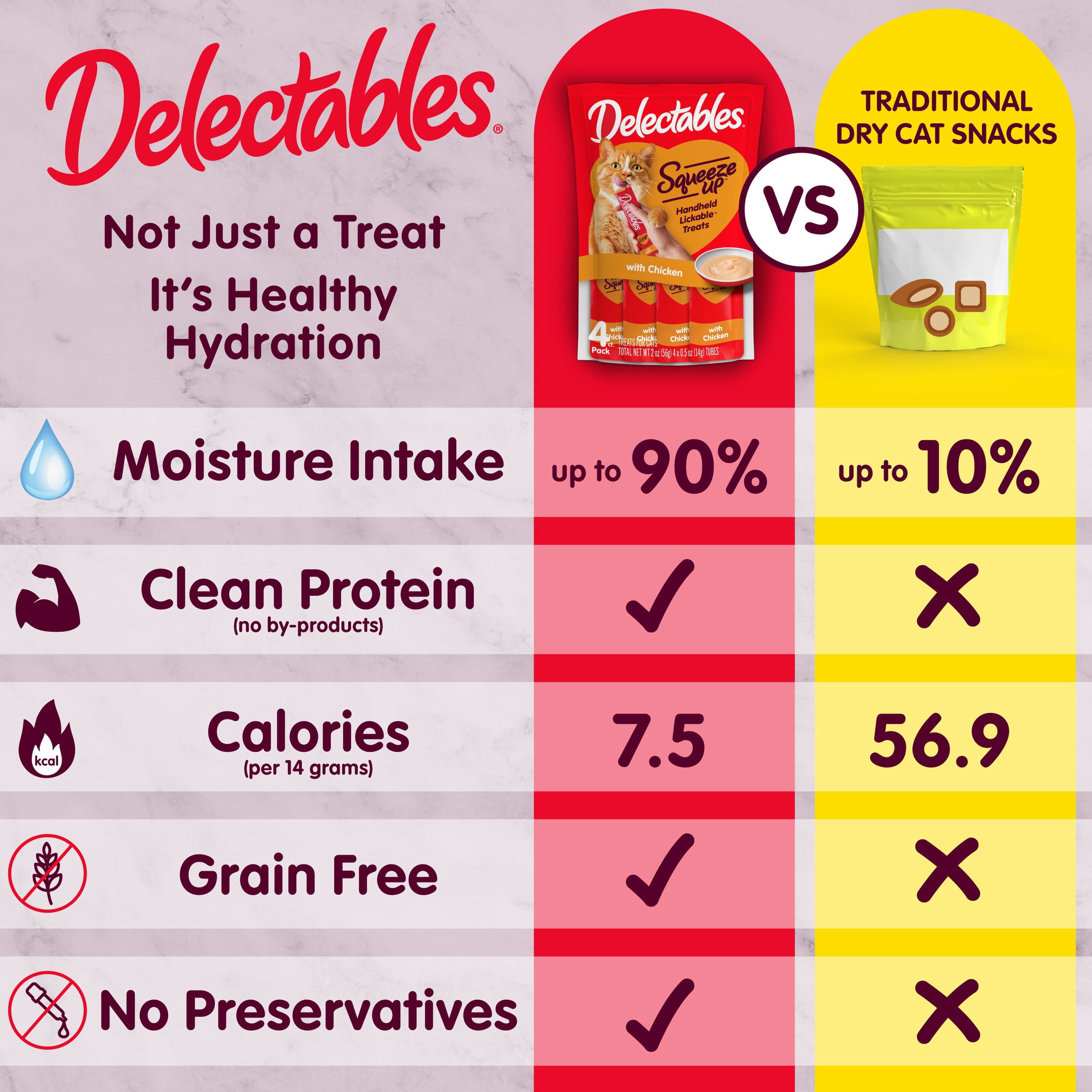 Delectables Squeeze Up Variety Pack Lickable Wet Cat Treats, 0.5-oz tube, 60 count