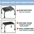 Vaunn Medical Foot Step Stool With AntiSkid Rubber Platform