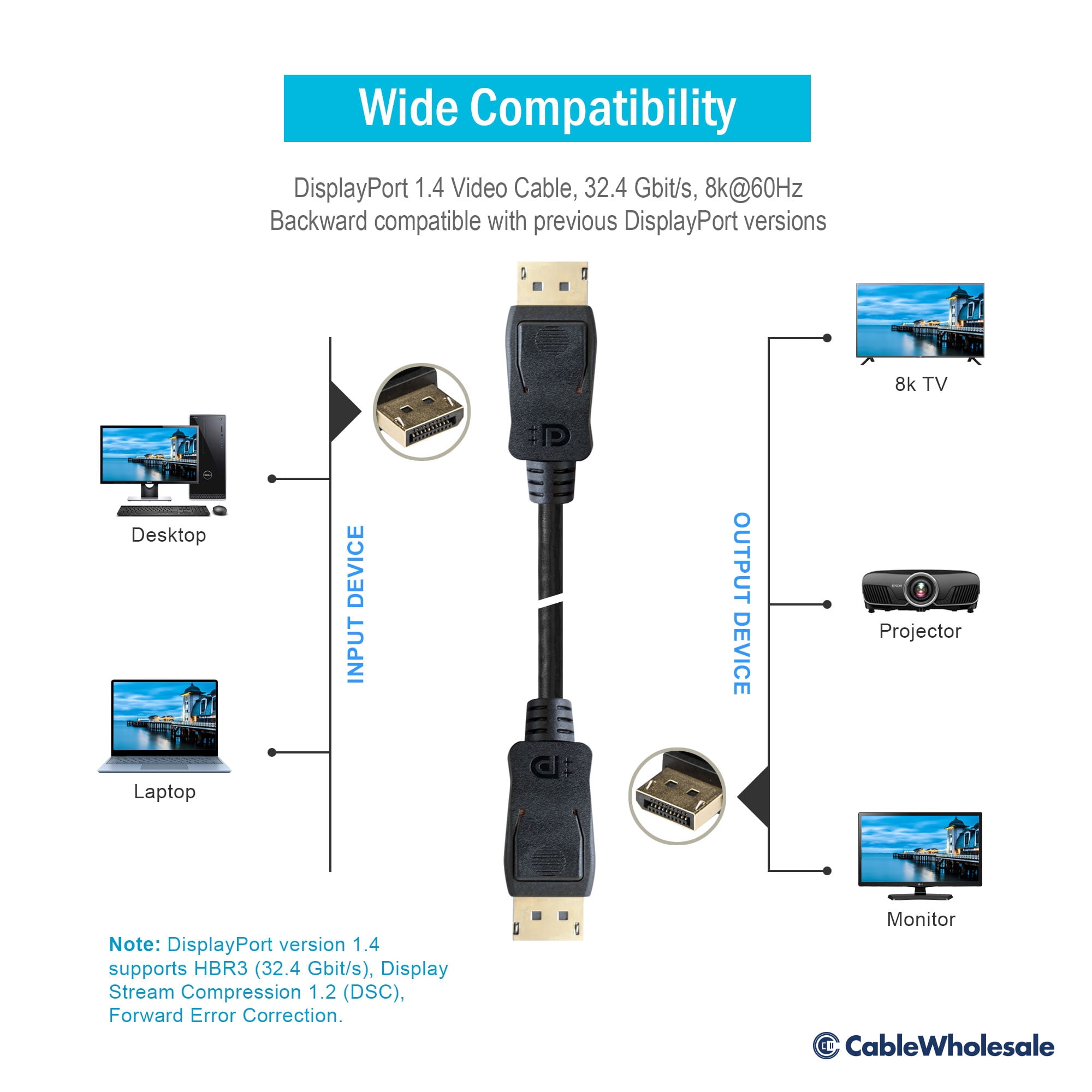 Cablewholesale 10H1-70115 15 ft. 32.4 GbitS Data Rate 8K-60Hz & 4K-120Hz, Displayport Male Displayport V1.4 Video Cable