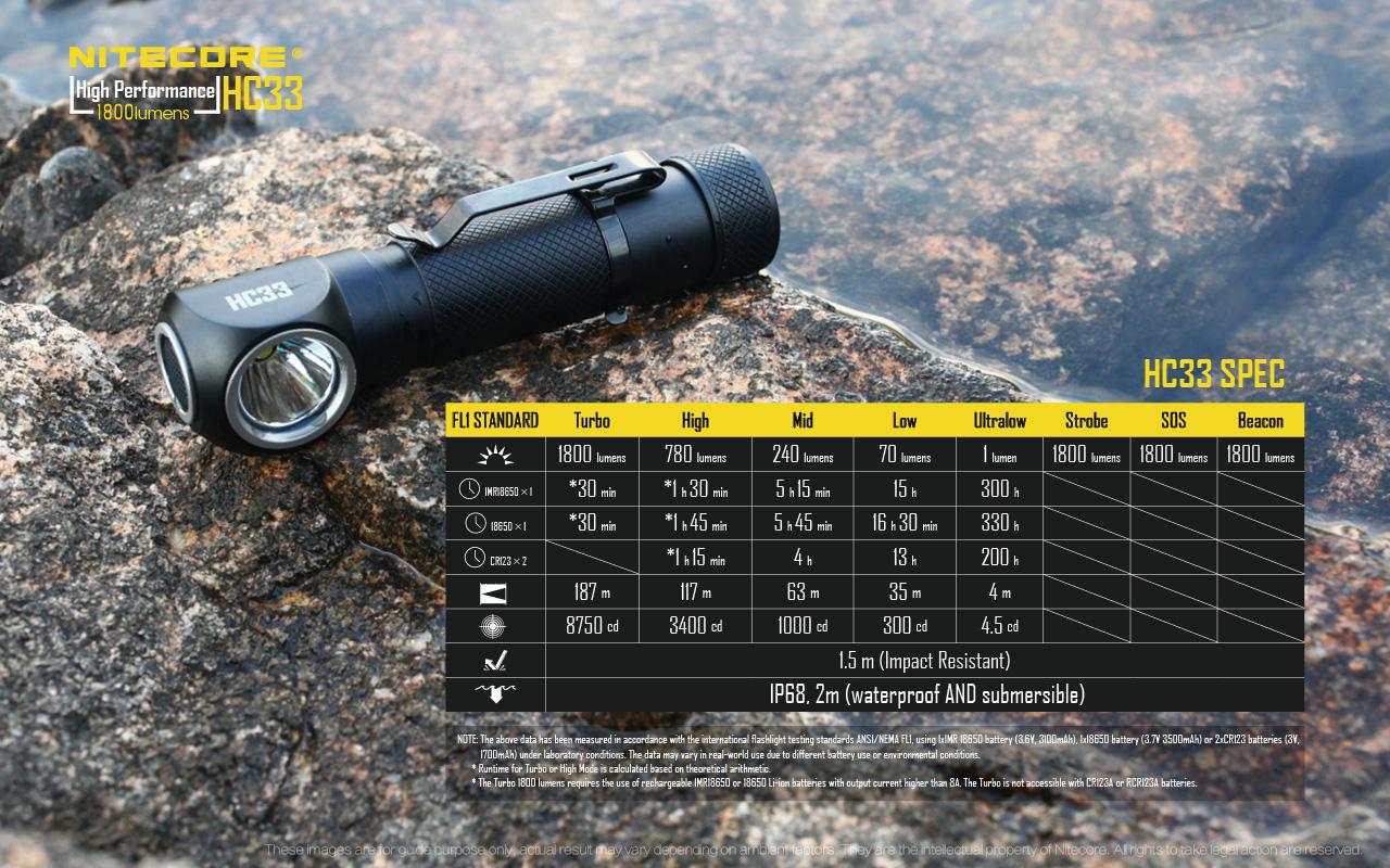 Combo Nitecore: Frontale HC33 Cree XHP35 1800 Lumen + TIKI Mini LE – Nuovo