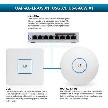 Ubiquiti UniFi AC LR 802.11ac Dual-Radio Access Point W/ UniFi Security Gateway and UniFi Switch 8 -60W Access Point with Router and 