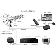 Five Star Outdoor HDTV Antenna 200 mile Motorized 360 Degree Rotation UHF/VHF/FM