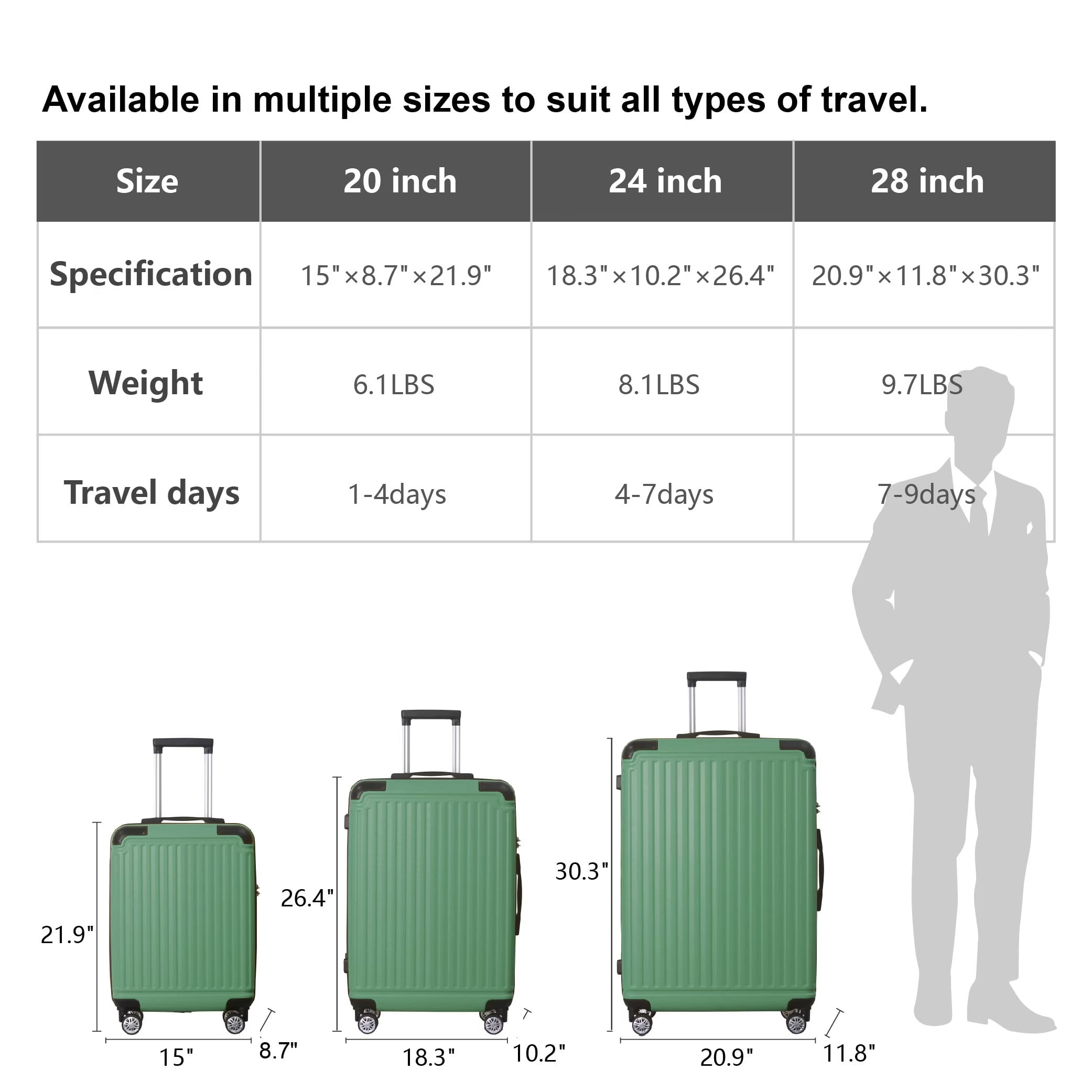 Avobird 3-Piece 20''24''28'' Hardshell Luggage Sets for Business, Trip, Lightweight Suitcase with Rolling Wheels TSA Lock & Moulded Corner, Green