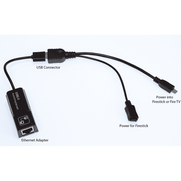 Wired Ethernet adapter on a Fire TV Stick