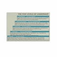thumbnail image 1 of Stages of Effective Leadership Poster Team Building and Growth Wall Art for Managers Office Training Room poster  Unframed12x18inch(30x45cm), 1 of 1