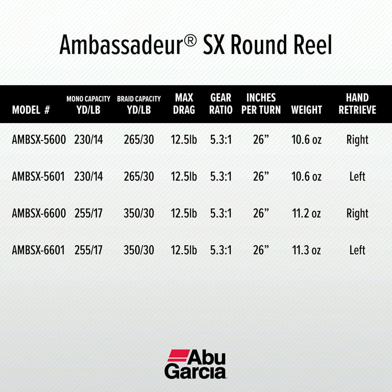 Abu Garcia Ambassadeur SX Conventional Fishing Reel, Size 5600
