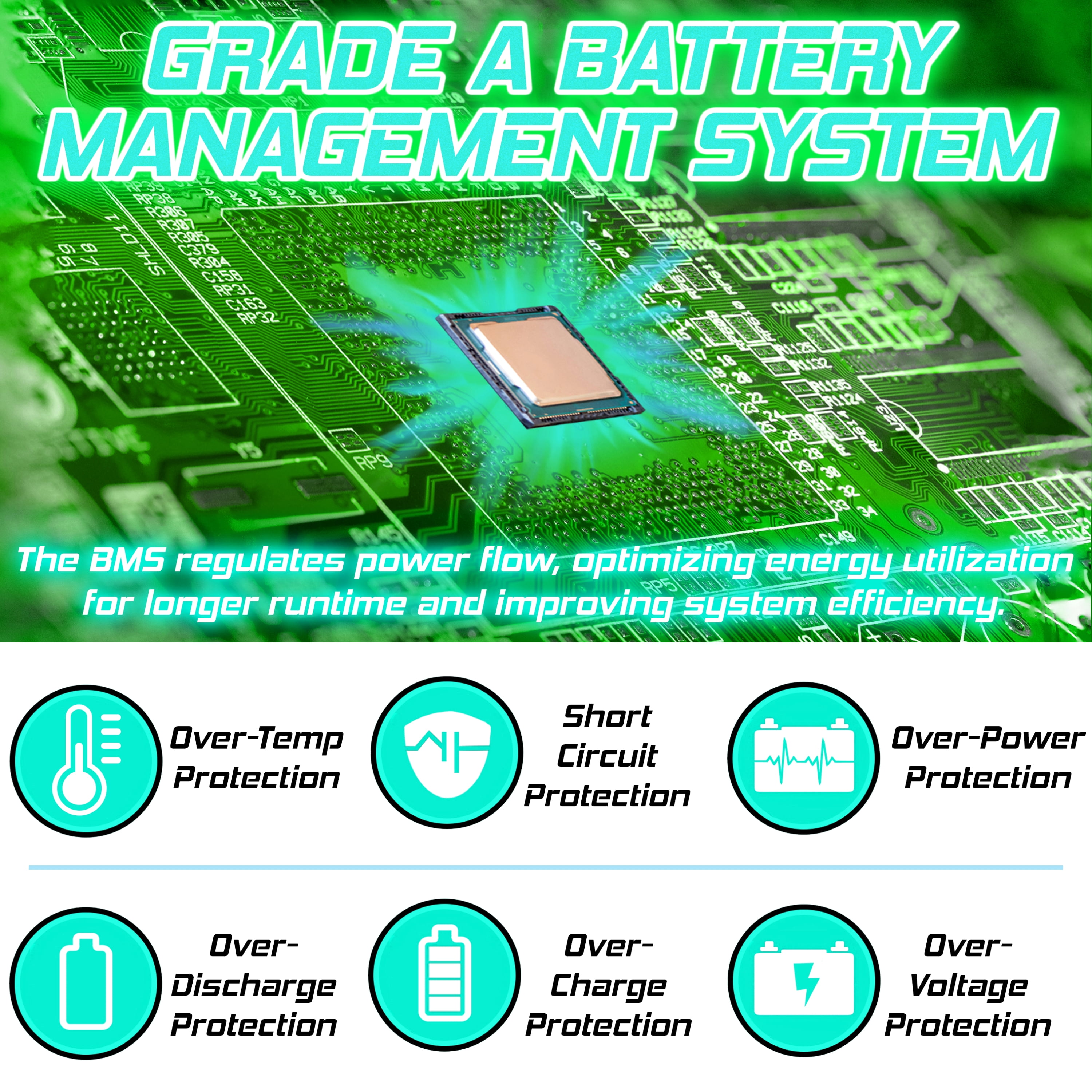 Super Slim 12V 100Ah Deep Cycle Lifepo4 Lithium Ion Battery Pack with Twin Anderson Style Connectors (50A & 120A) & M8 Insert Terminals