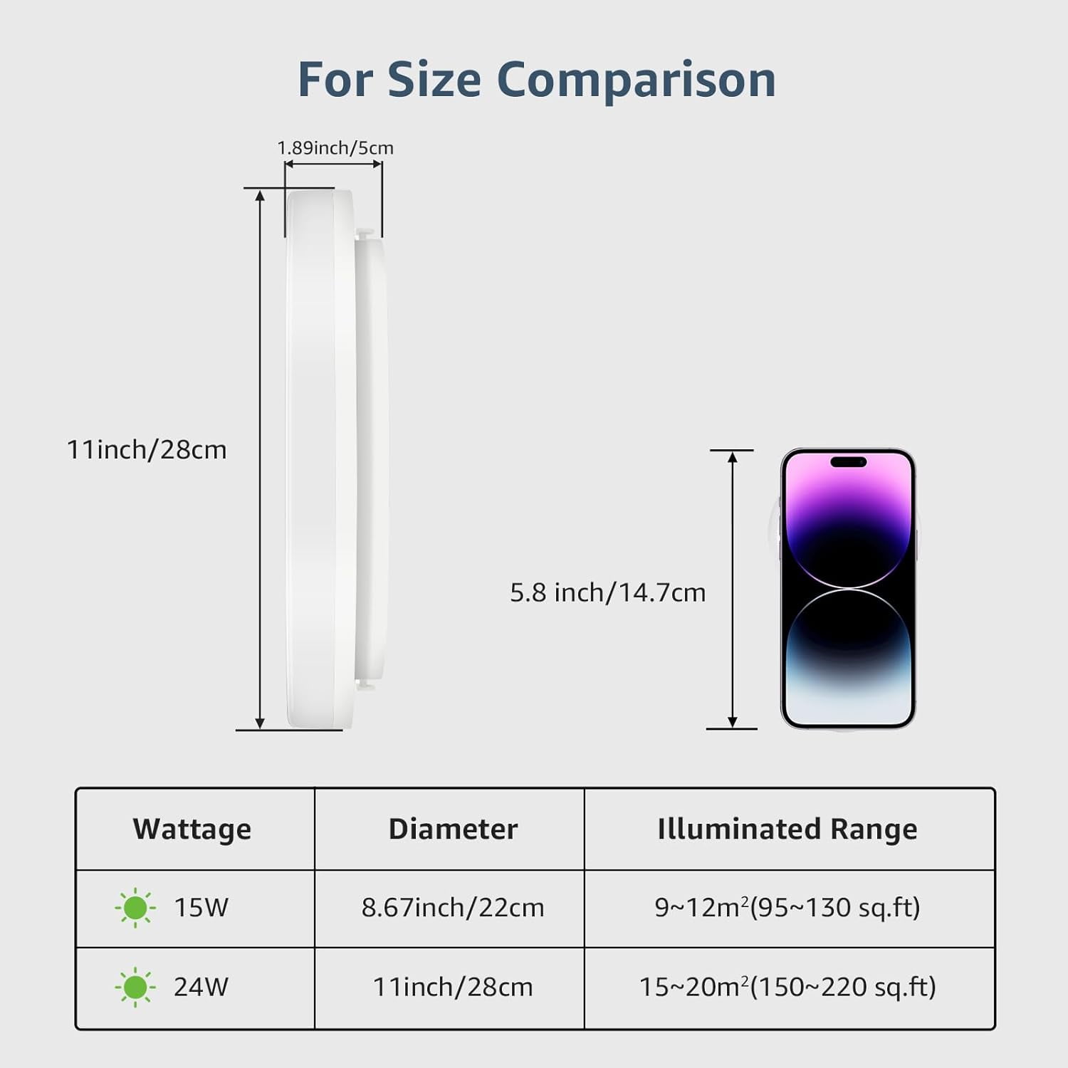 10 inch Ceiling Light Flush Mount, 12W Dimmable LED Ceiling Light Fixture, Drum Light Fixture Ceiling Mount, Modern Ceiling Lights for Living Room, Dining Room, Bedroom, Hotel, Office