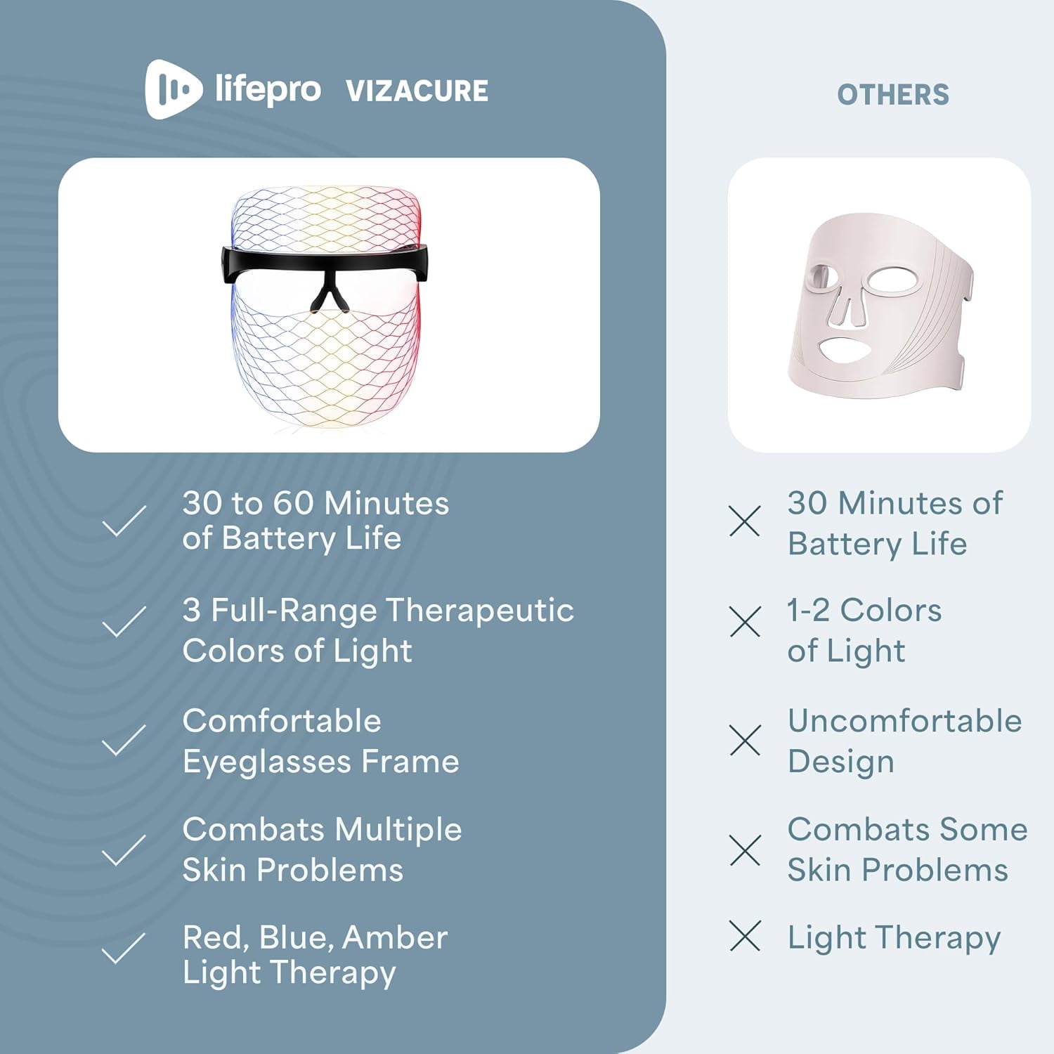 LifePro Red Light Therapy Face Mask, LED Facial Mask with Blue & Amber Light, Portable Skincare Mask for At-Home Facials - Black