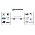 thumbnail image 2 of Extensor inalámbrico Hugtrwg receptor transmisor compatible con HDMI, 2 of 9