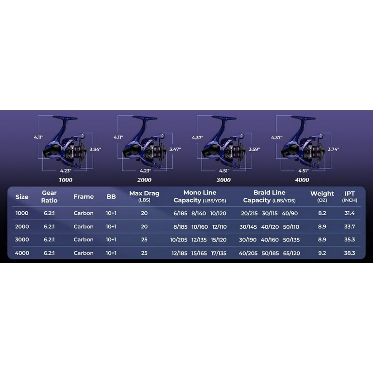 KastKing Royale Legend Pro Spinning Reel 3000 & Superpower Braid Combo - 15LB, 150Yds 2 thumbnail image