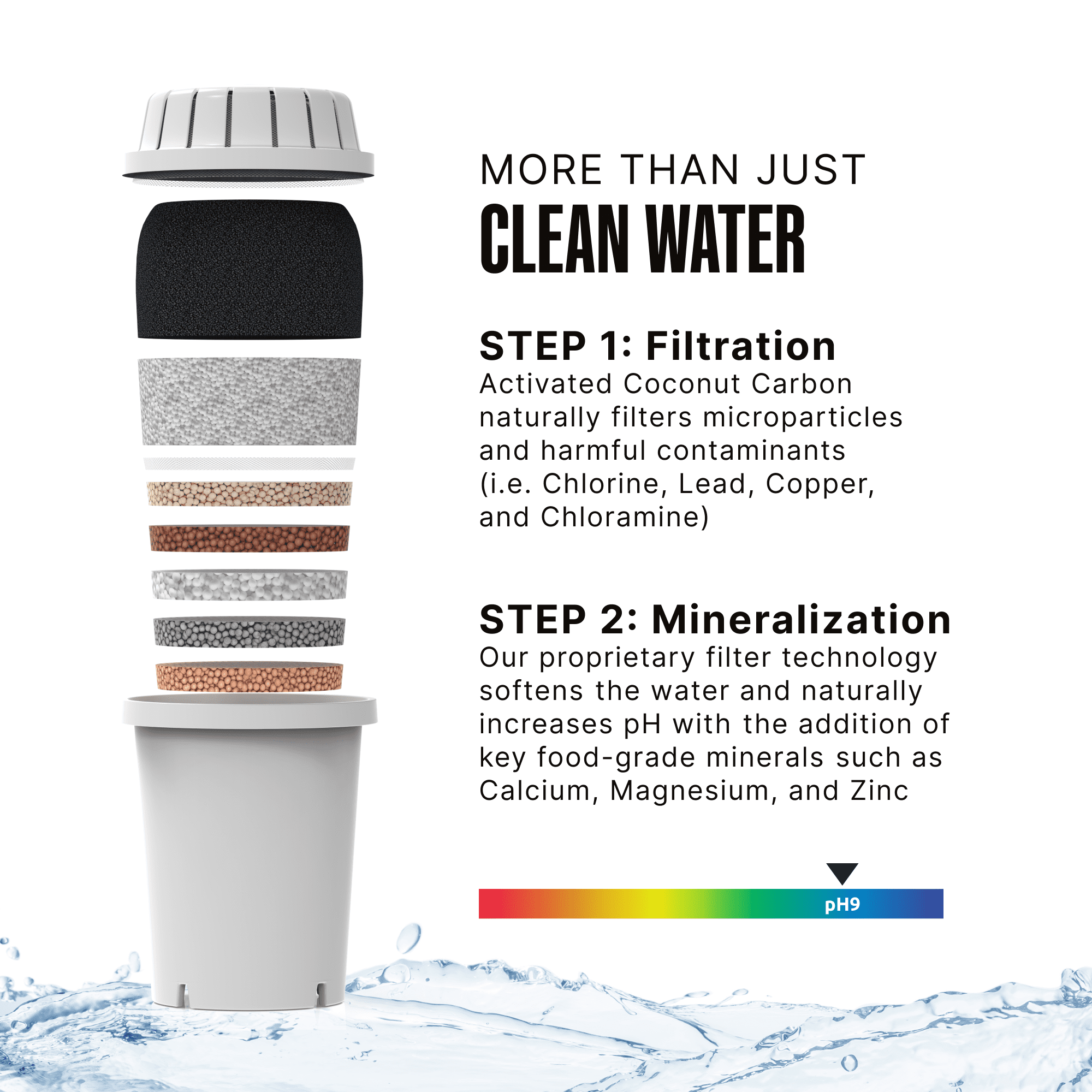 Invigorated Water pH Recharge Slim 38 Cup Alkaline Water Filter Dispenser
