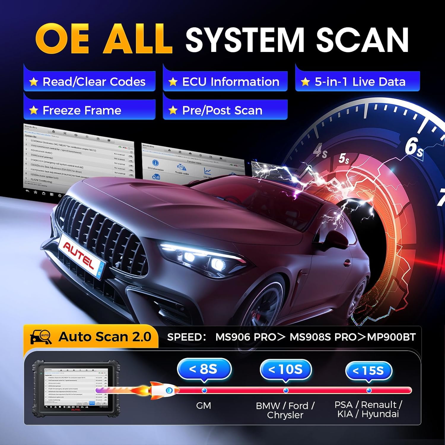 Autel MaxiSYS MS906 PRO Scanner: V2.0 Same as MS906MAX Up of MS906BT MP900BT MS908S, CAN FD DoIP, 36+ Resets, Bidirectional 3K+ Tests, Full Diagnostic, Auto Scan 2.0, FCA