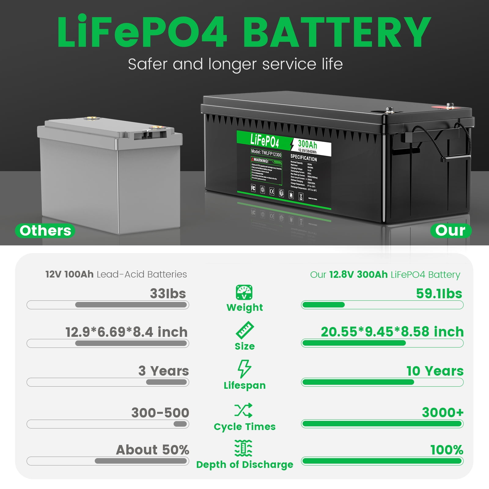 2Packs 12V 200Ah LiFePO4 Lithium Battery, 12.8V Energy LiFePO4 Battery for RV, Camper, Solar, Trolling Motor, Backup Power