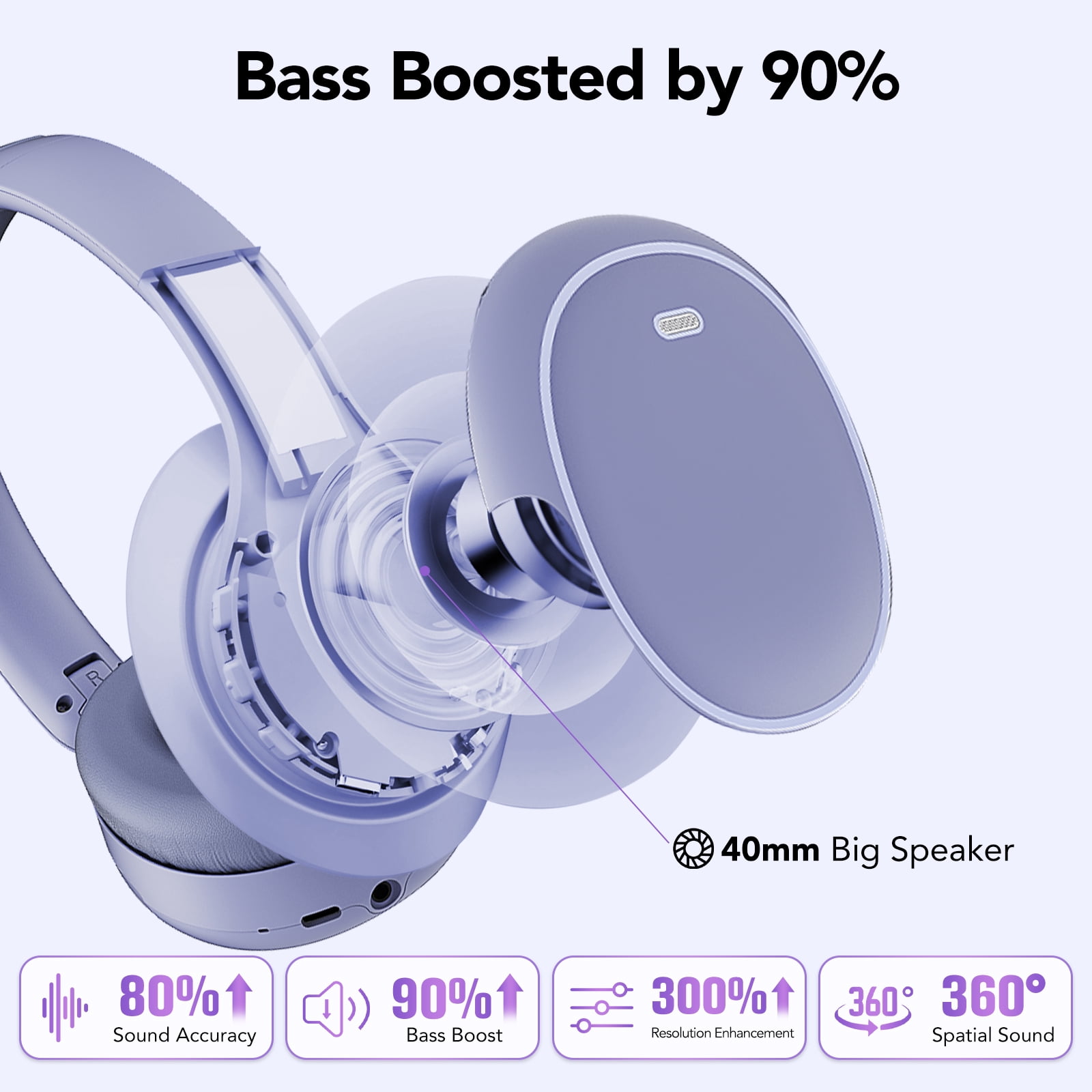 Hybrid Active Noise Cancelling -45dB, Bluetooth Headphones 5.4, 50H Playtime Earbuds, Clear Call with 4 Mics, Bass Boosted by 90%, Comfort Fit Over Ear Headphones for Travel Home Office PC Purple