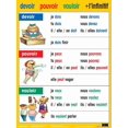 thumbnail image 4 of Basic French Verb Poster Set - No 2 (7 pack), 4 of 8