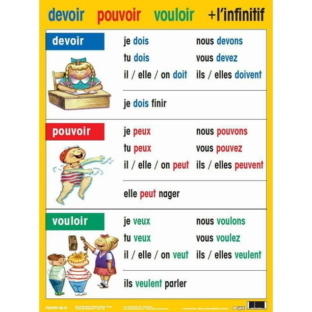 Basic French Verb Poster Set - No 2 (7 pack) - Walmart.ca