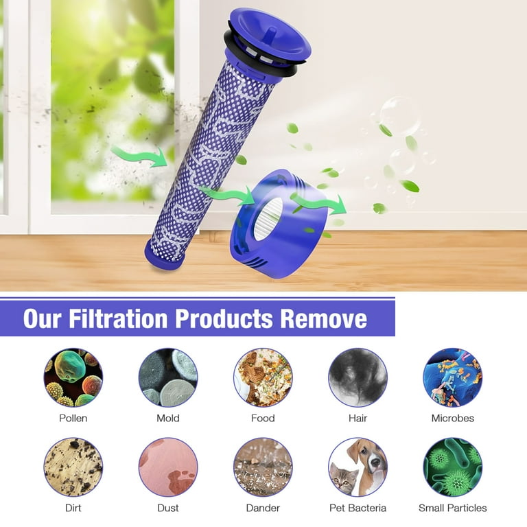 Dyson v8 2024 post filter replacement